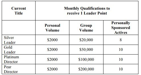 Is Vantel Pearls a Scam: Compensation Is Vantel Pearls a Scam: Compensation