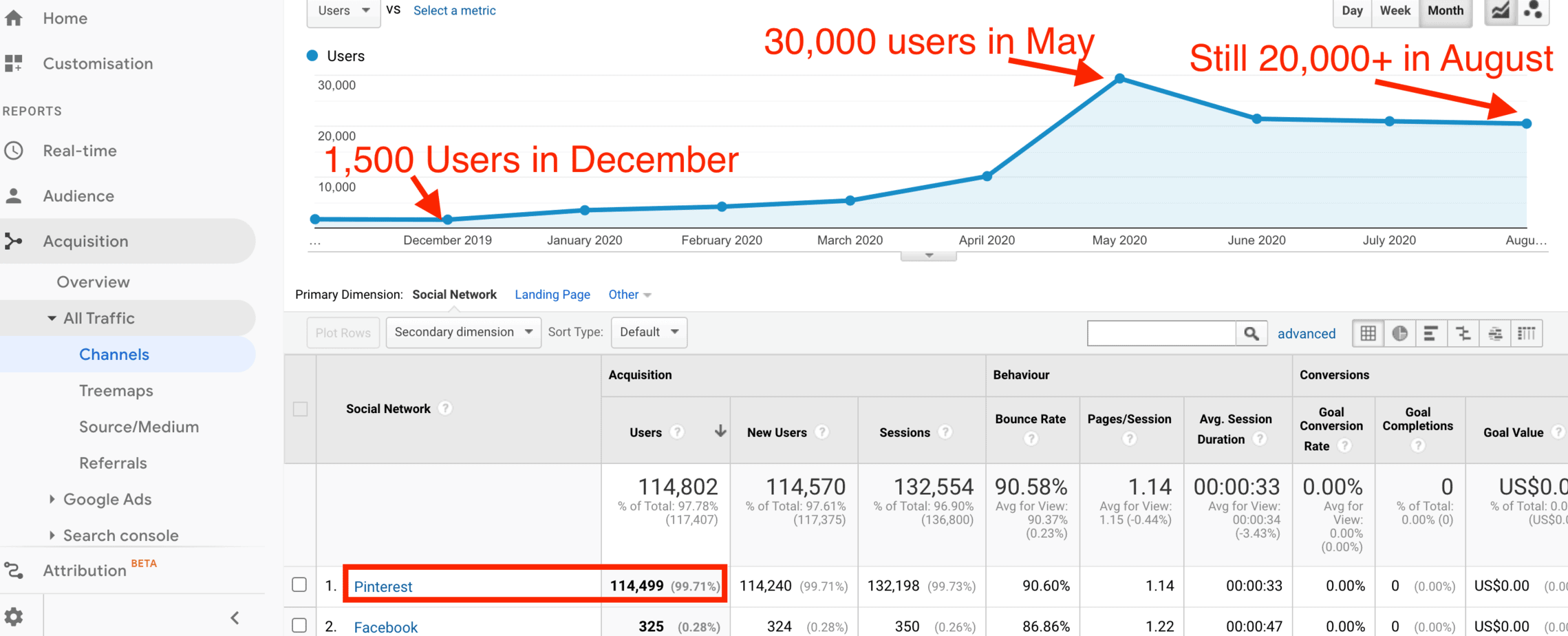 Pinterest Traffic-min (1) Pinterest Traffic