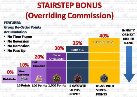 Is Alliance in Motion a Scam: Compensation Is Alliance in Motion a Scam: Compensation