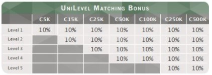 Is Crush Global a Scam: Compensation Is Crush Global a Scam: Compensation