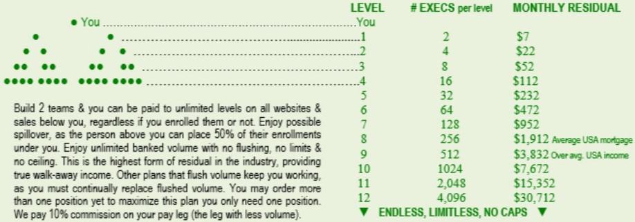Is Essante Organics a Scam: Compensation Is Essante Organics a Scam: Compensation