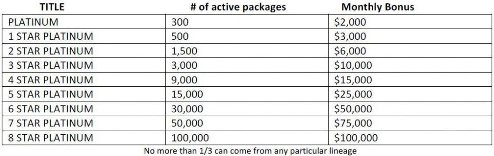 Is Evolution Travel a Scam: Compensation Is Evolution Travel a Scam: Compensation