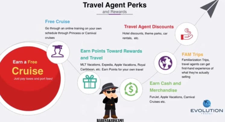 Is Evolution Travel a Scam: Pros Is Evolution Travel a Scam: Pros