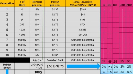 Is Goodlife USA a Scam: Compensation Is Goodlife USA a Scam: Compensation