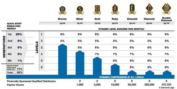 Is Limu a Scam: Compensation Is Limu a Scam: Compensation