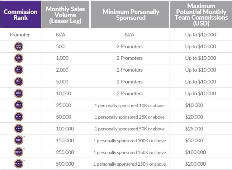 QuiAri MLM Review: Compensation QuiAri MLM Review: Compensation