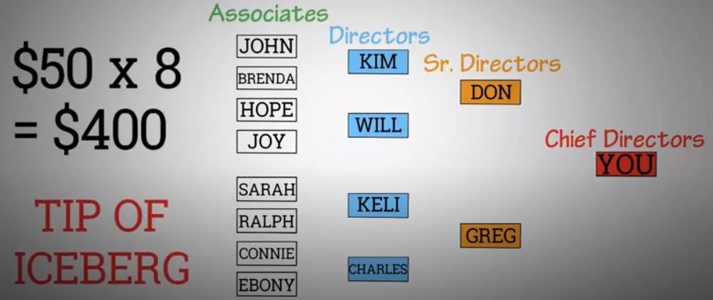 Is United Success Network a Scam: Compensation Is United Success Network a Scam: Compensation