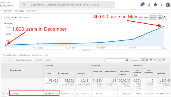 Pinterest Traffic Well Fit Fam Pinterest Traffic Well Fit Fam