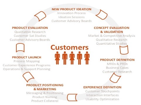 Is American Consumer Panels a Scam: Inside Is American Consumer Panels a Scam: Inside