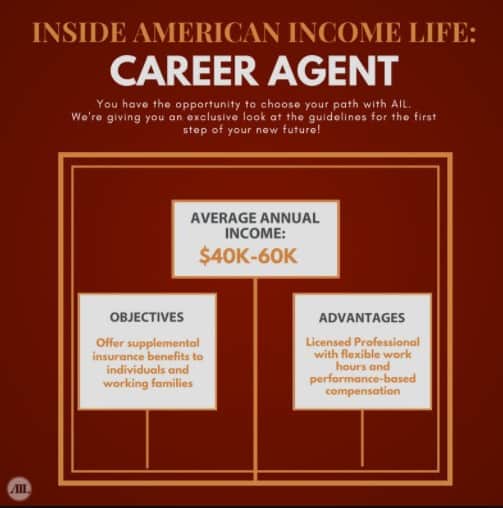 Is American Income Life a Scam: Compensation Is American Income Life a Scam: Compensation
