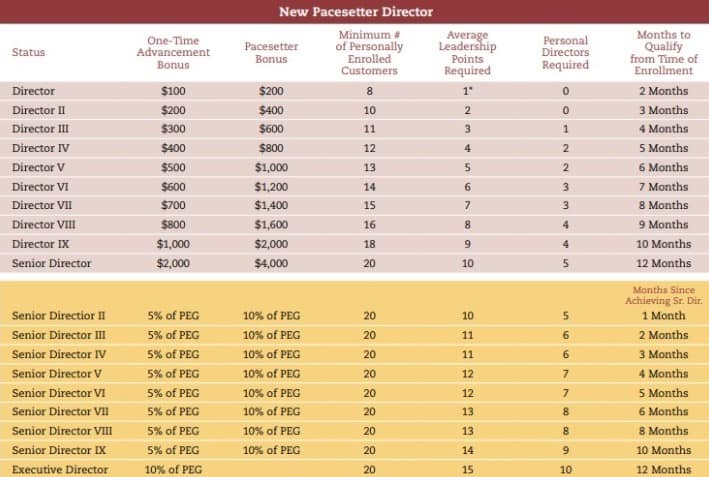 Is Cowboy Wealth a Scam: Compensation Is Cowboy Wealth a Scam: Compensation