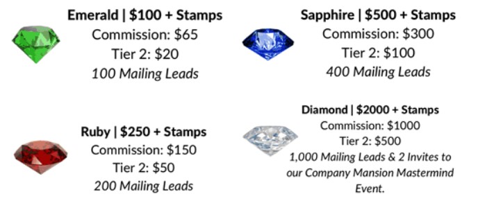 Is Impact Mailing Club a Scam: Compensation Is Impact Mailing Club a Scam: Compensation