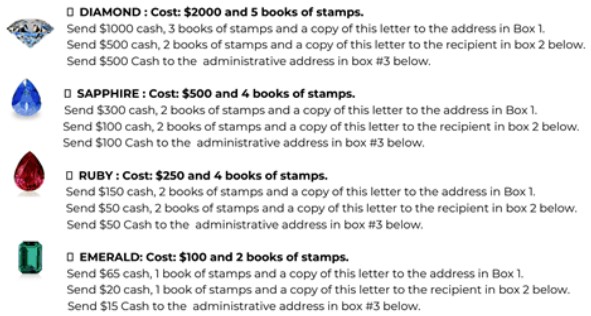 Is Impact Mailing Club a Scam: Services Is Impact Mailing Club a Scam: Services