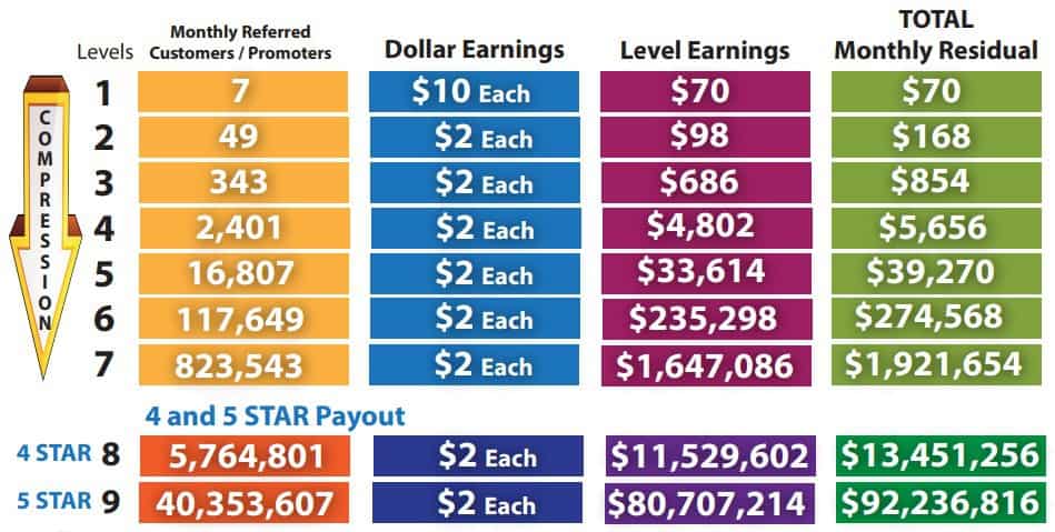 Is Numedia a Scam: Compensation Is Numedia a Scam: Compensation