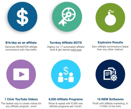Is Affiliate Bots a Scam: Cost Is Affiliate Bots a Scam: Cost
