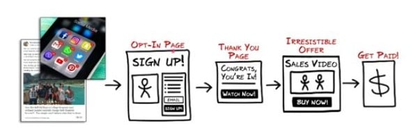 CEO Movement Review: Cost CEO Movement Review: Cost