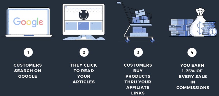 Is Knowledge Broker Blueprint a Scam: Pros 2 Is Knowledge Broker Blueprint a Scam: Pros 2
