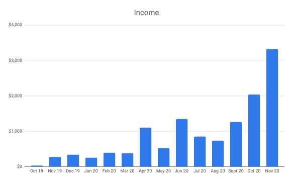 Make Time Online Income Make Time Online Income