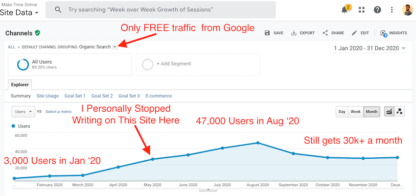Make Time Online Traffic Make Time Online Traffic