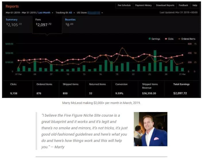 Five Figure Niche Site Review: Pros Five Figure Niche Site Review: Pros