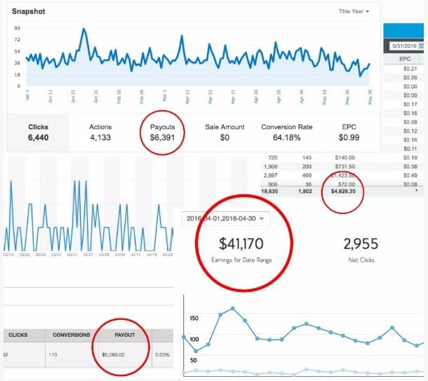 Making Sense of Affiliate Marketing Review: Pros Making Sense of Affiliate Marketing Review: Pros
