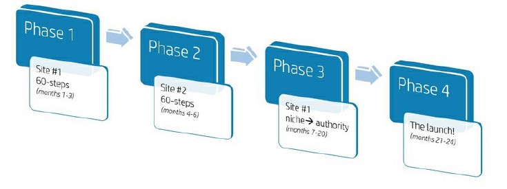 Is Project 24 a Scam: Pros 2 Is Project 24 a Scam: Pros 2