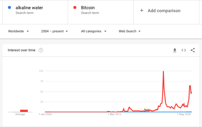 Alkaline water vs bitcoin Alkaline water vs bitcoin