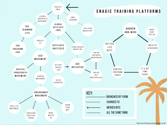 Enagic Training Programs Enagic Training Programs