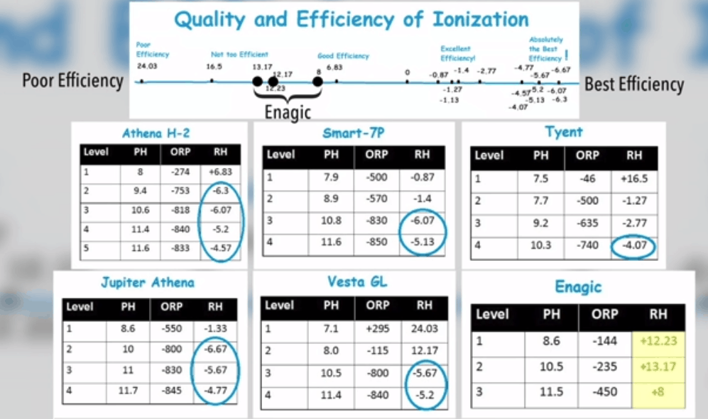 Kangen Ionization compared to other models Kangen Ionization compared to other models