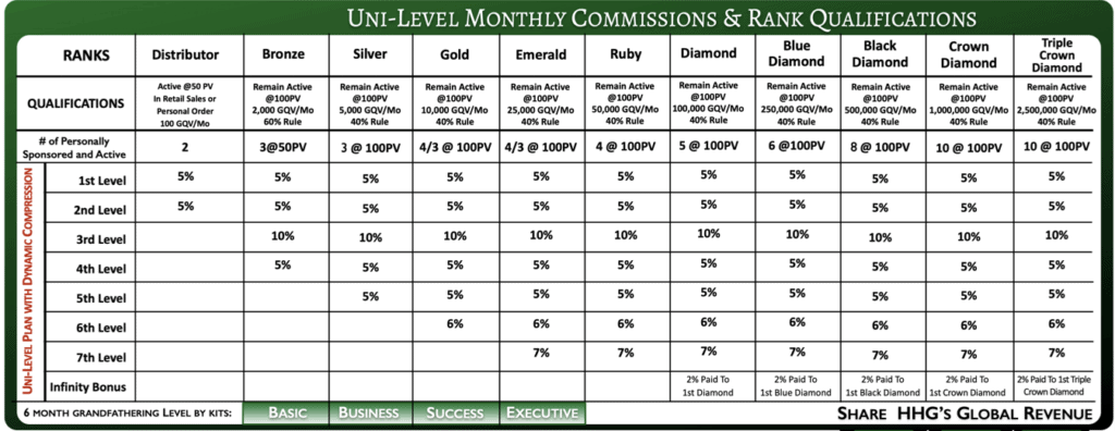 hhg compensation 1024x396