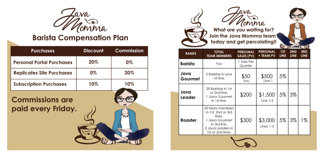 Is Java Momma a Scam: Compensation Is Java Momma a Scam: Compensation