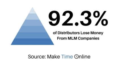lose money
