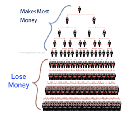 pyramid scheme