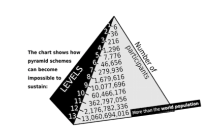 pyramid scheme wikipedia