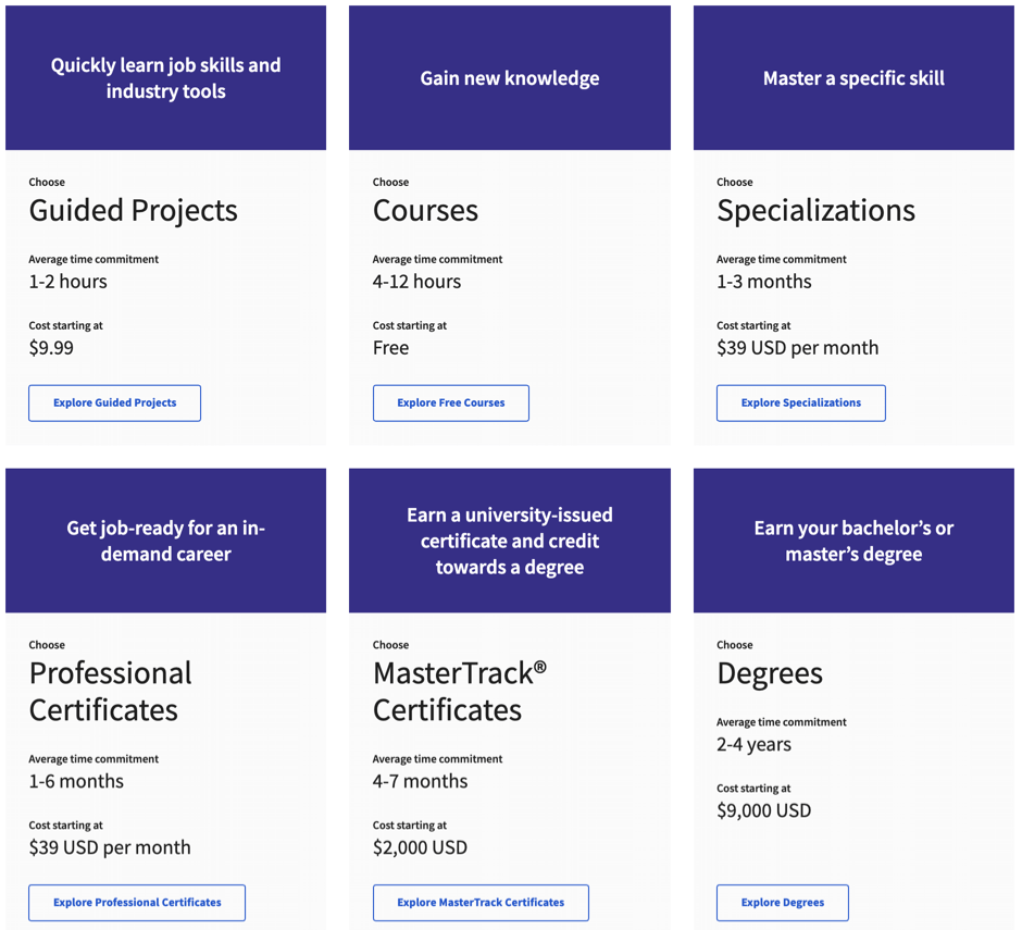 coursera costs