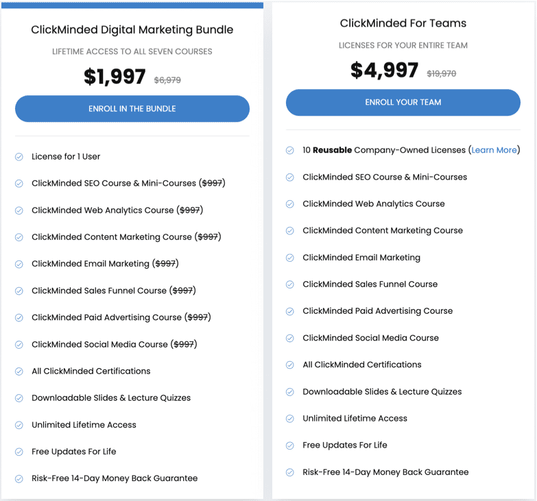 cm costs