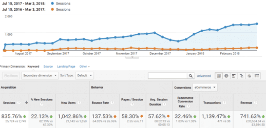 Lion Zeal SEO Academy Review: Cons Lion Zeal SEO Academy Review: Cons