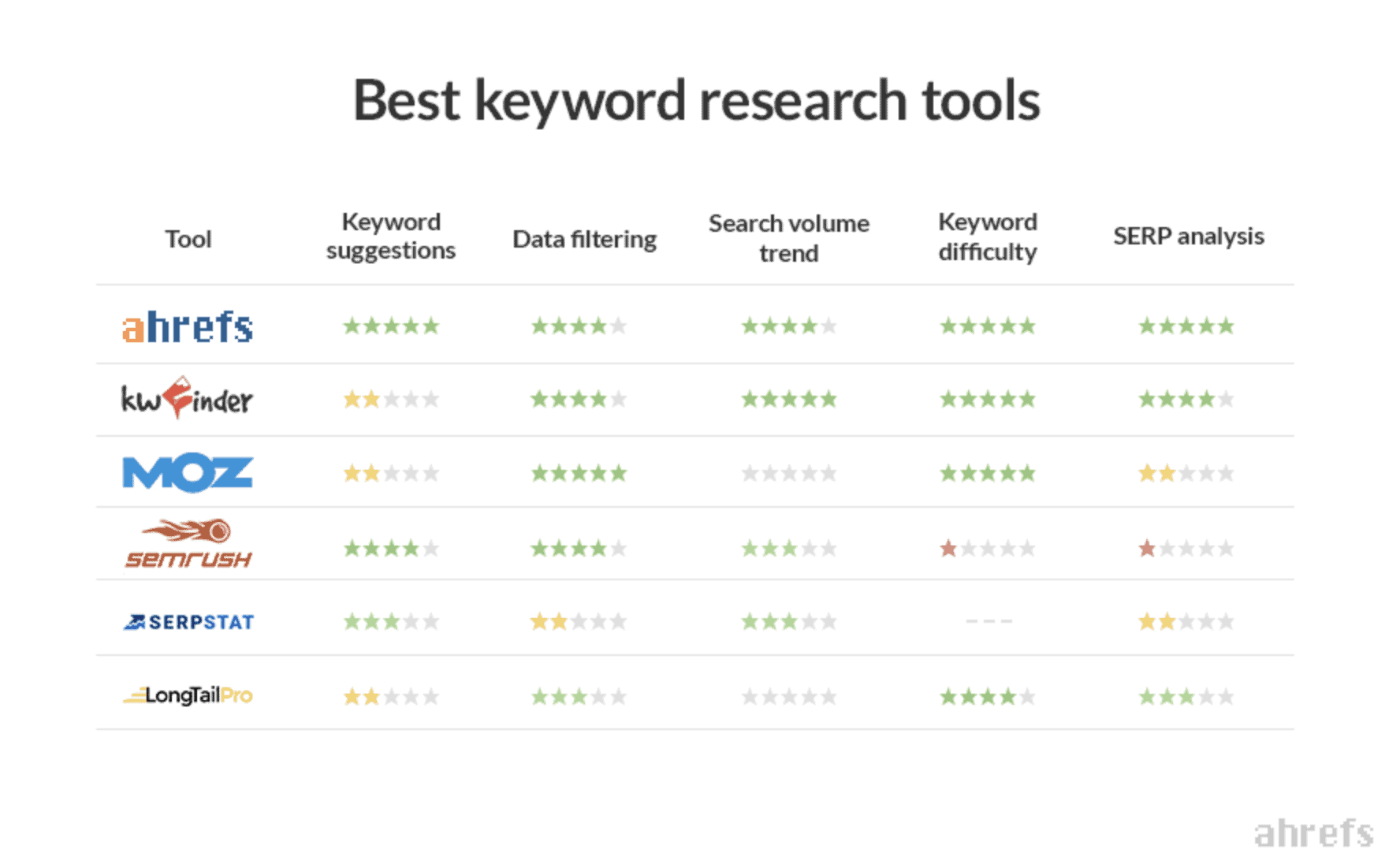 SEO Playbook Review: Cons SEO Playbook Review: Cons